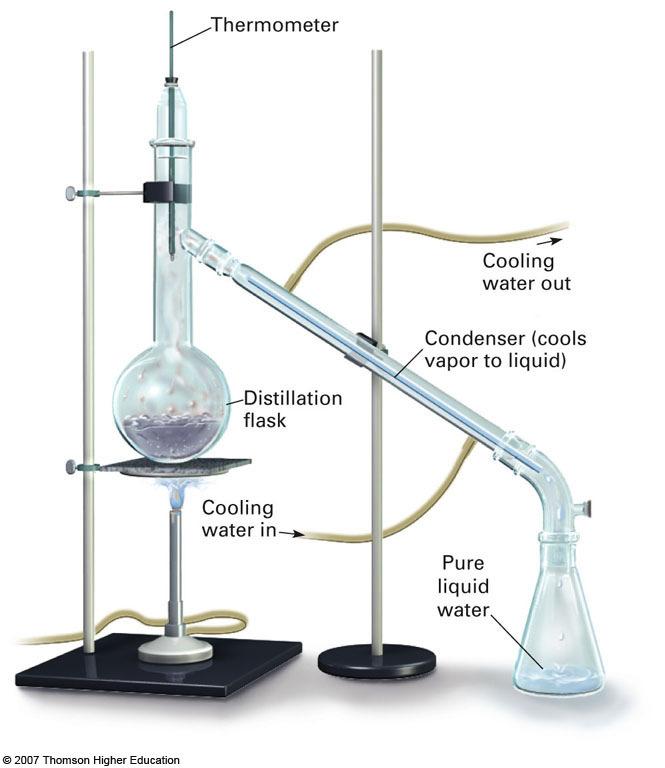 component boils to the gaseous state. The pure gas is cooled and collected in the liquid state.