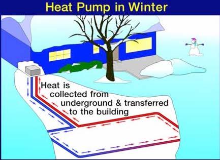 Heat Pumps Use