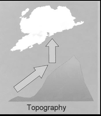 Orographic Effect Mountains act as barriers to prevailing winds.