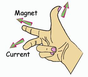 A voltage (and current) is induced in the coil whenever there is relative motion between the magnet and the coil.