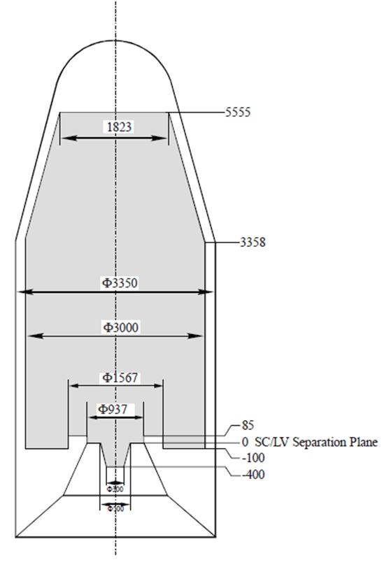 LM-2C fairing and adapters LM-2C static envelope with 1194A interface LM-2C static envelope