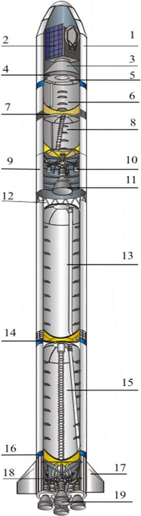 section; 8-2 nd fuel tank; 9-Inter-stage section; 10-2