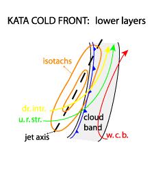theory and compare the different behaviour of Ana and Kata