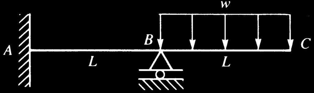 The load is symmetrical with respect to the center of the beam. Assume EI constant throughout the beam. w L Figure P4 17 4.