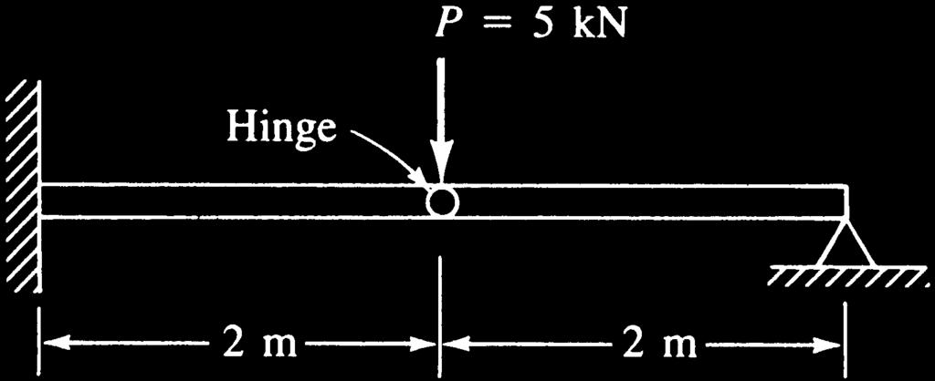 1 d 4 Development of Beam Equations Figure P4 41 Figure P4 4 4.