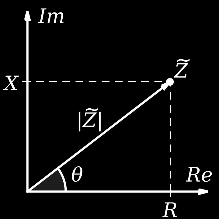 a complex plane representation of the total electrical impedance It