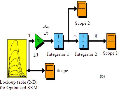 3. Simulation Results by MATLAB MATLAB SIMULINK package is used to simulate the SR motor.