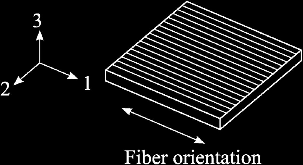 Once the element satisfied the condition, the stiffness of the element in fiber direction was decreased to zero.