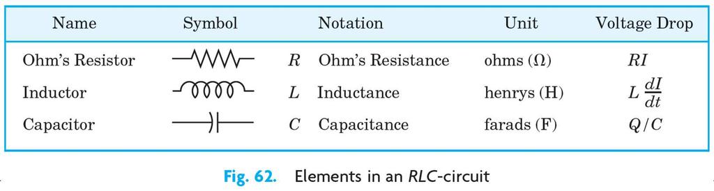 RLC Circuit Hence we obtain the model of the RLC-circuit simply by adding the voltage drop Q/C across the capacitor.