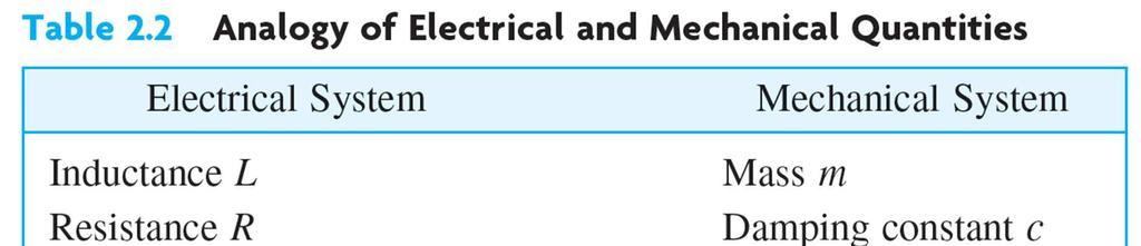 Analogy of Electrical and