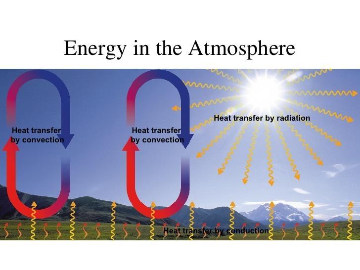 Atmospheric describes whether the circulating air motion will be strong or