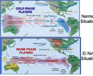 La Niña (colder than normal oceans) and El Niño (warmer than normal) were once