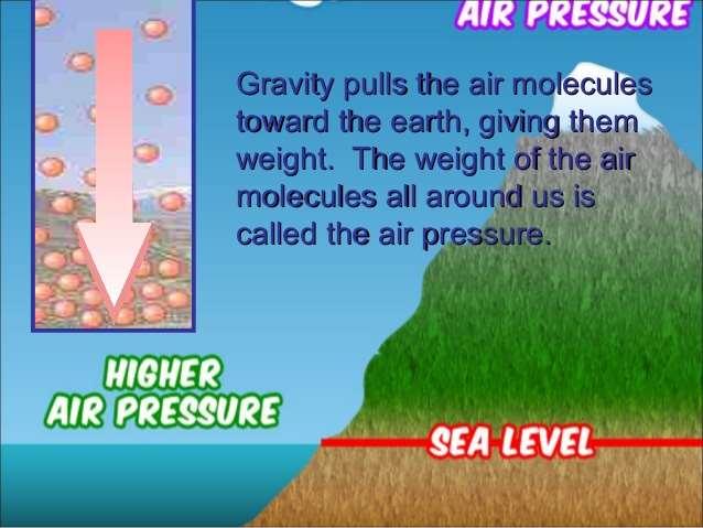 What holds the atmosphere down? Gravity causes our atmosphere to stay in place, but it also creates air pressure from the weight of air pressing down in one area.