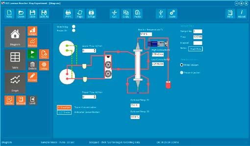 CEXC CHEMICAL REACTORS TEACHING UNIT SOFTWARE CEM-MKII CONTINUOUS STIRRED TANK REACTOR (CSTR) The CEXC Chemical Reactors Teaching Unit provides the services required to run the various reactor types.