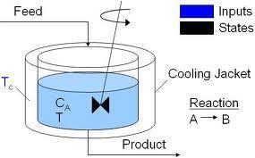 5. Industial Reactos II o Liquid-Phase Reactions 2 - CSTRs intense agitation equied stand alone o