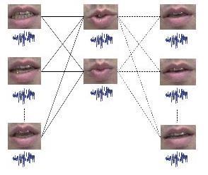 Language Models: Why? Speech recognition Acoustic model + language model.