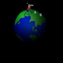 be if moving in a straight line (path C) At E, the cannon ball escapes Earth altogether Satellite Location Satellites are placed in Earth orbit based on their use Low orbit space