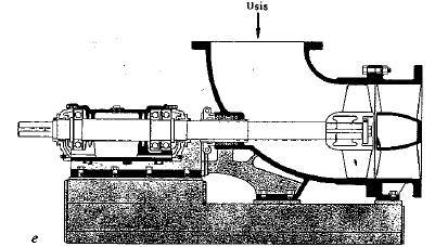 Slika 2.9Centrifugalna pumpa s aksijalnim rotorom [1] 2.
