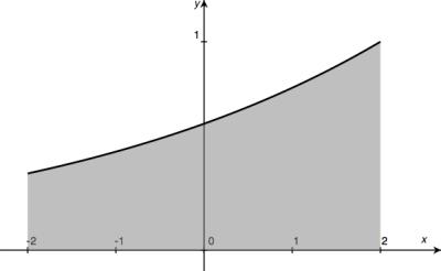 O. Computation of Riemann Sums What you are finding: Riemann sums are approximations for definite integrals, which we know represent areas under curves.