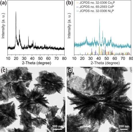 Fig. S12 XRD patterns (a, b) and TEM images (c, d) of