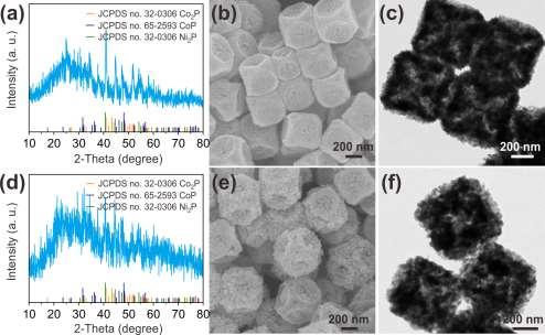 Fig. S6 XRD patterns (a, d), SEM images (b, e) and TEM images (c, f) of Ni-Co-P nanocubes synthesized at 400 o C and 500 o C, respectively. Fig.