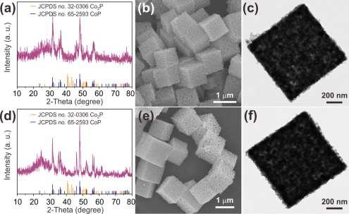 Fig. S9 XRD patterns (a, d), SEM images (b, e) and TEM images (c, f) of Co-P microcubes synthesized at 400 o C
