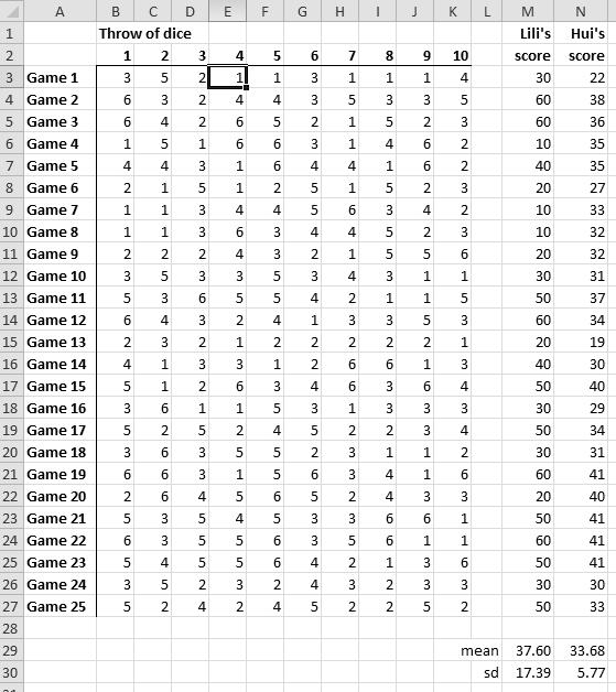 13 The spreadsheet below shows a simulation of 25 plays of the game. The cell E3, highlighted, shows the score when the dice is thrown the fourth time in the first game. Fig.