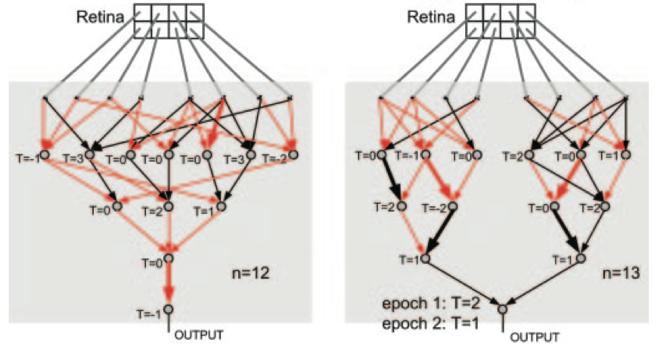 Modularity Rare in current neuroevolution Suggests selection on