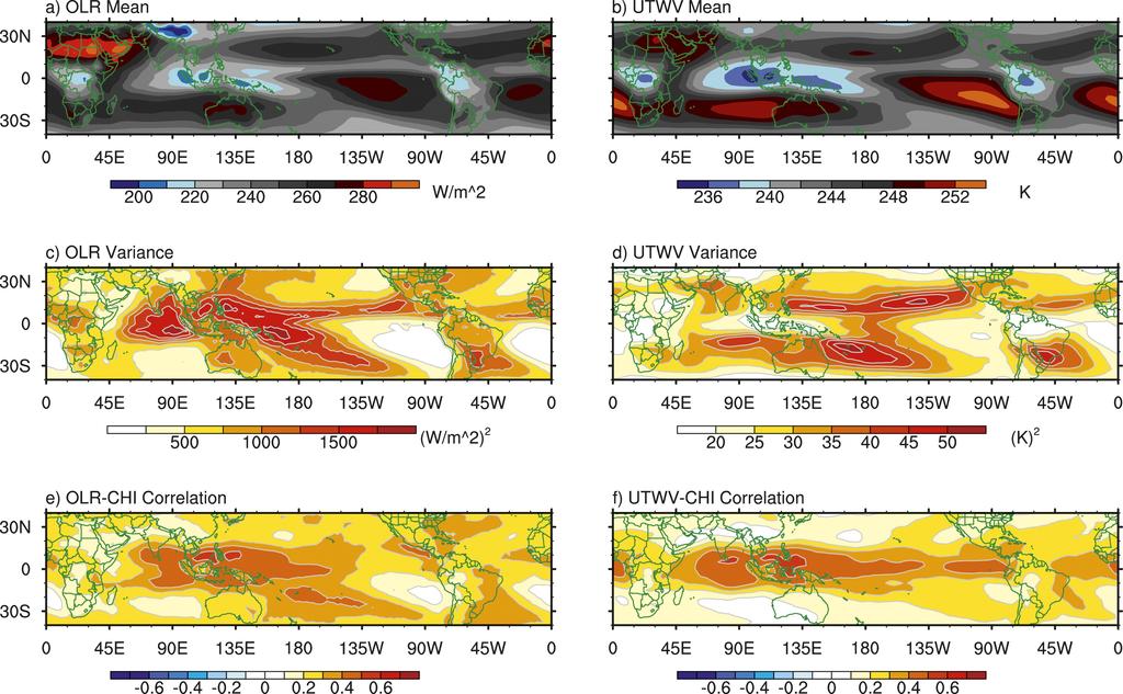 What is the Madden-Julian Oscillation (MJO)?