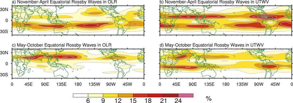 What is the Madden-Julian Oscillation (MJO)?