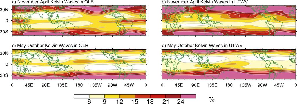 annual cycle) convective variability in the tropics Percentage of OLR
