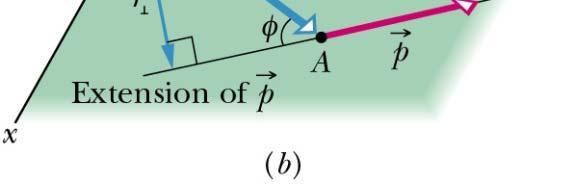 with ponents in x y plane Units kg m 2 /s ponents in z direction only!