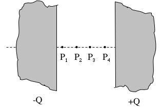 A cut-out view in between a capacitor along an axis between the plates is shown below. Figure 5: 7. At which point is the electric field the greatest?