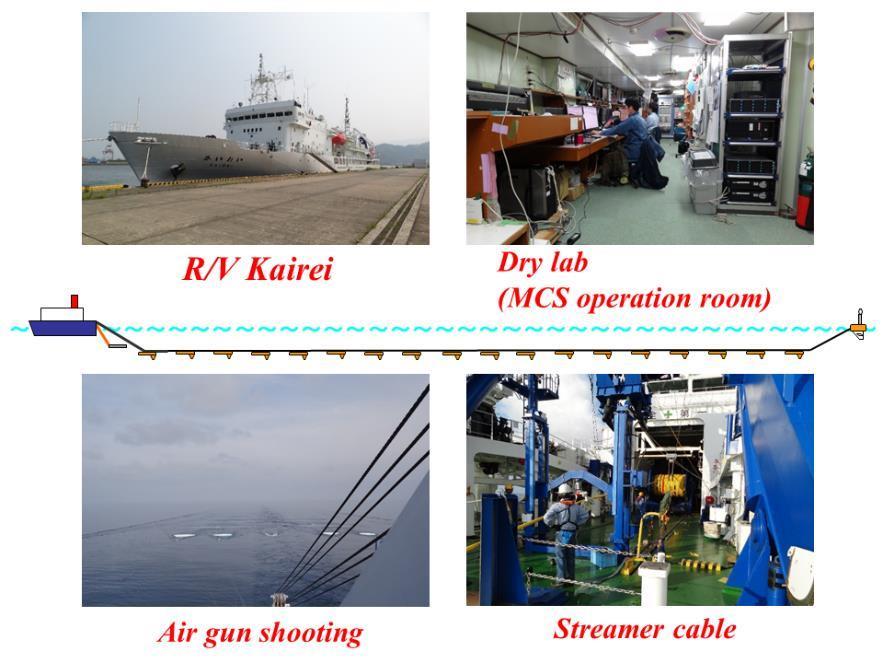 430 431 432 Fig. 2 MCS system aboard the R/V Kairei which acquired our data.