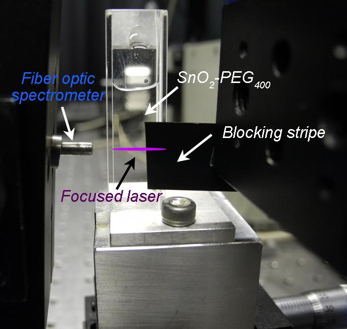 Figure S6. Photo explains the use of variable stripe length (VSL) method for the optical gain measurement. SnO QDs dispersed in PG 400 was poured into a quartz micro-cell.