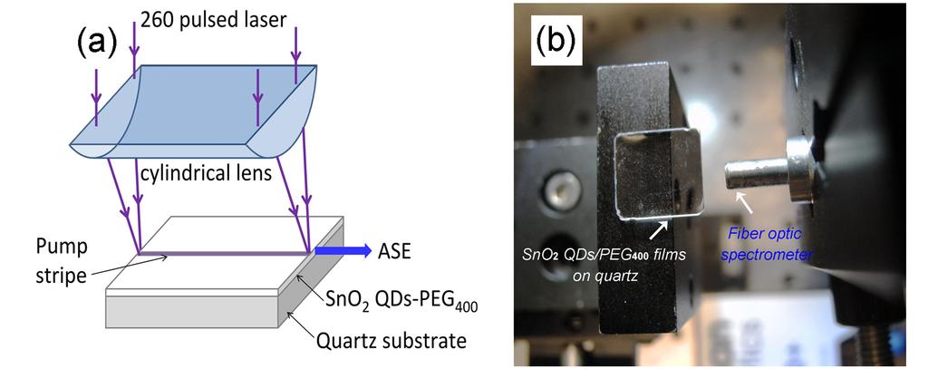 lectronic Supplementary Material (SI) for Nanoscale Figure S7. (a) Schematic diagram of AS measurement. (b) Photo of the SnO QDs-PG 400 thin film deposited on quartz substrate.