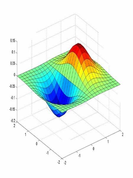 Derivative of Gaussian filter x-direction