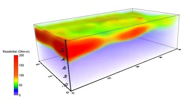 Fig. 2: Example resistivity model from short term monitoring (distances are in metres). Fig.