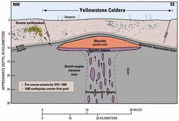 , 2006 Seismicity indicates where tectonic stresses