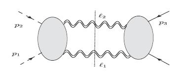 Light bending at one loop Bjerrum-Bohr, JFD, Holstein Plante, Vanhove - Another EFT calculation - Uses remarkable fact: Gravity Compton amplitude is square of EM Compton amplitude - Compare massless