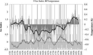 1096 N. SCHMELZER AND J. HOLFORT Figure 4. Comparison of 31-year smoothed Ice Indices in the period 1301 2010 with Northern Hemisphere mean annual temperatures (Moberg, 2005, period 1301 1995).