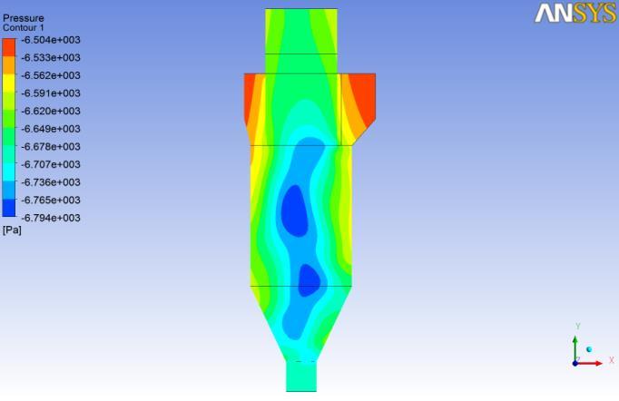Post- processing of single phase flow The results thus obtained from CFX-Solver were used to calculate the pressure drop.