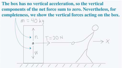 Free-body diagram Newton s 2 nd law Kinetic Friction Force Friction, coefficient of friction Between two solid surfaces (Microscopic) bumps impede the motion Proportional to the magnitude of normal