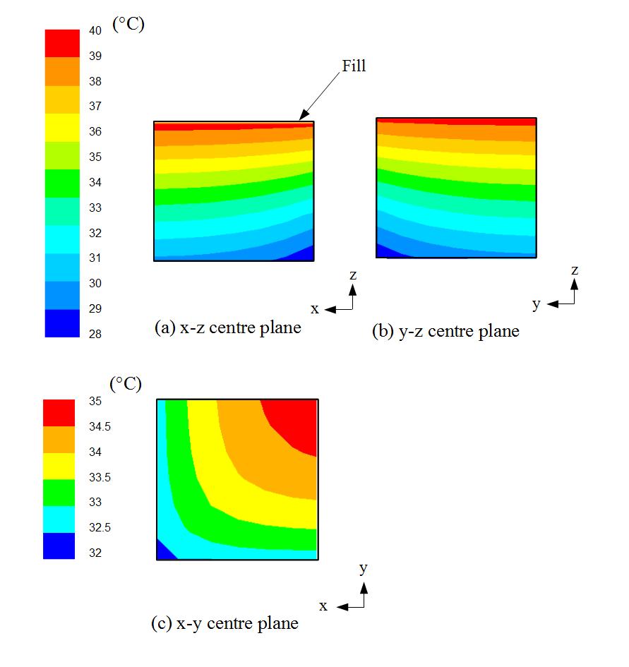 14: Water temperature profiles in three-dimensional cross-counterflow fill Air
