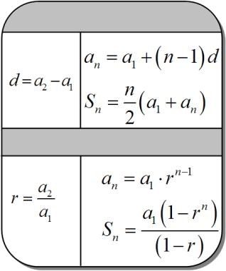 There are also formulas that ca be created to fid the sum of a Geometric Series. First cosider the followig series.