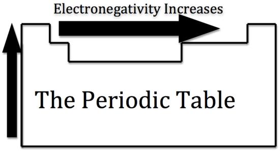 that describe the electron affinity. Generally, the elements on the right side of the periodic table will have large negative electron affinity.