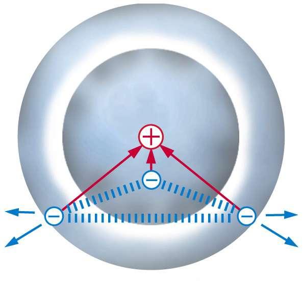 Electron Shielding occurs when an electron (outer) is not attracted to