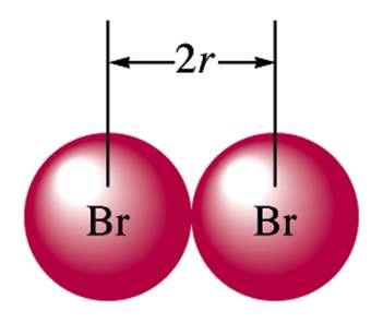 Covalent radius: half the distance