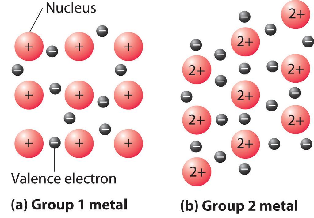 8.4 Metallic Bonds and Properties What is holding metal atoms together?