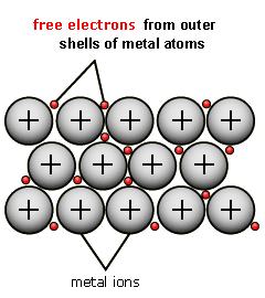 Metallic Bonds Metallic bonds consist of the attraction of the free floating valence electrons